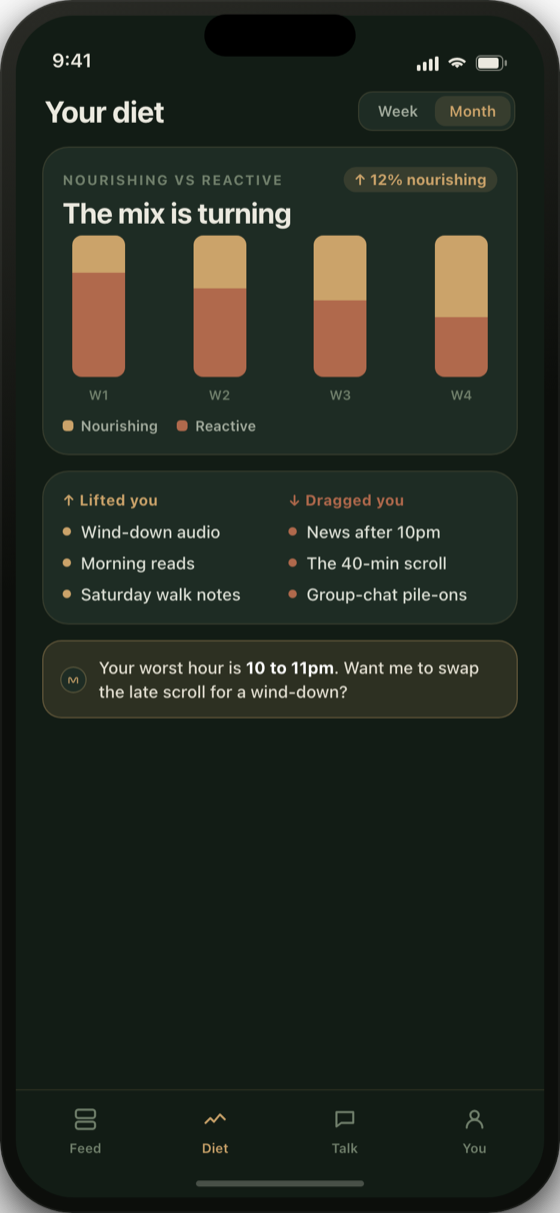 Menty diet screen with nourishing-versus-reactive bars over four weeks and a lifted-versus-dragged breakdown