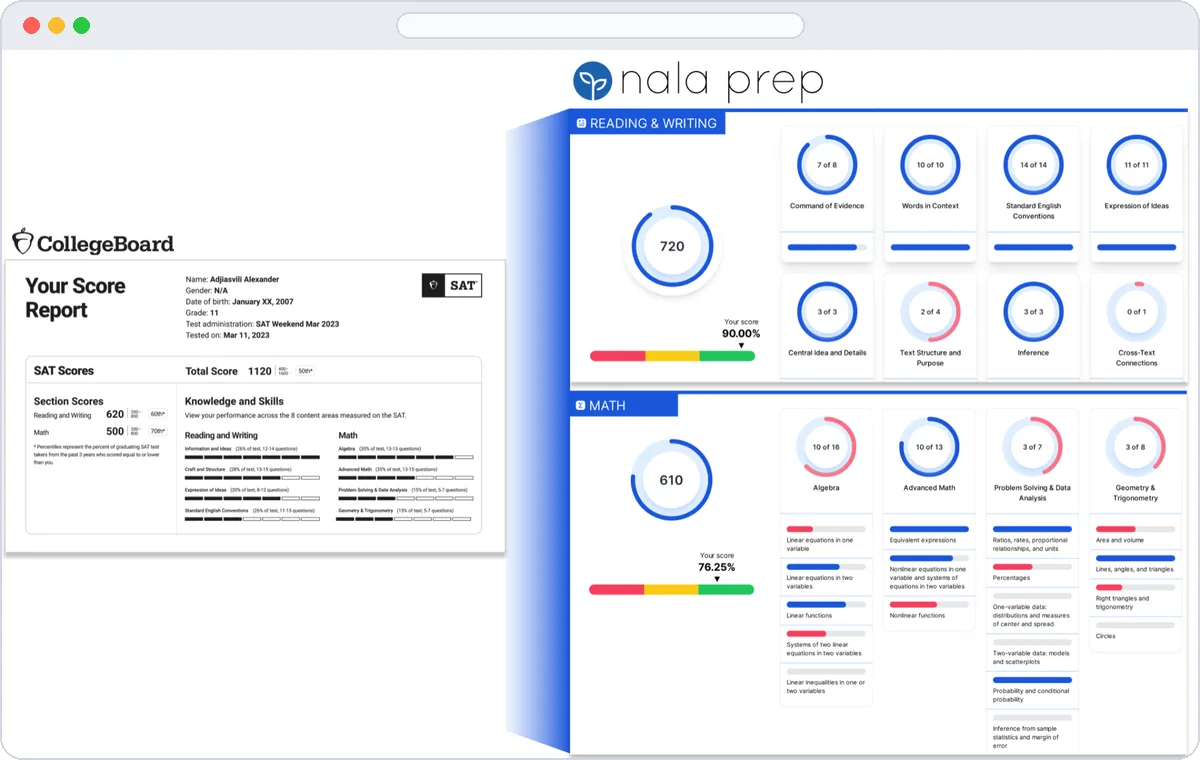 NALA Prep score dashboard breaking Reading and Writing and Math into per-skill scores