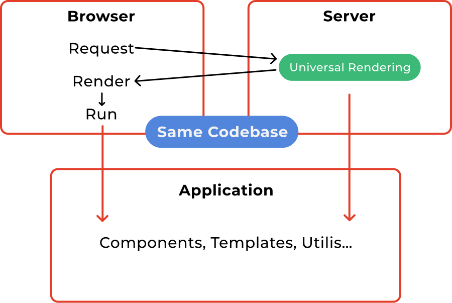 Angular-Universal-SEO----2muchcoffee