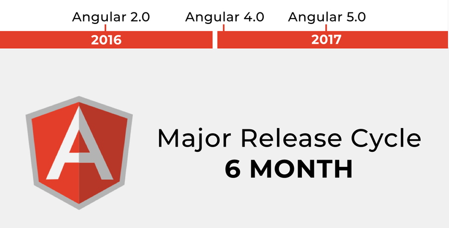 Angular-update-line---2muchcoffee