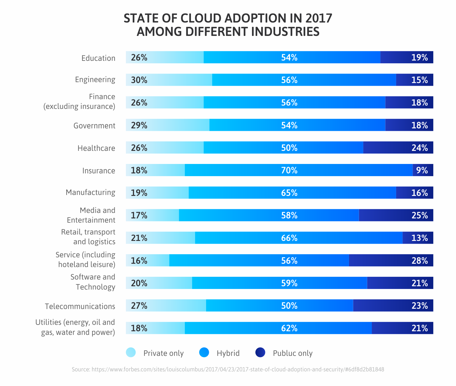 Cloud-Adoption-in-different-Industries