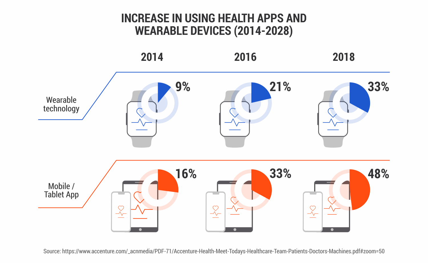 Mobile Health (mHealth) Market Analysis and Forecast