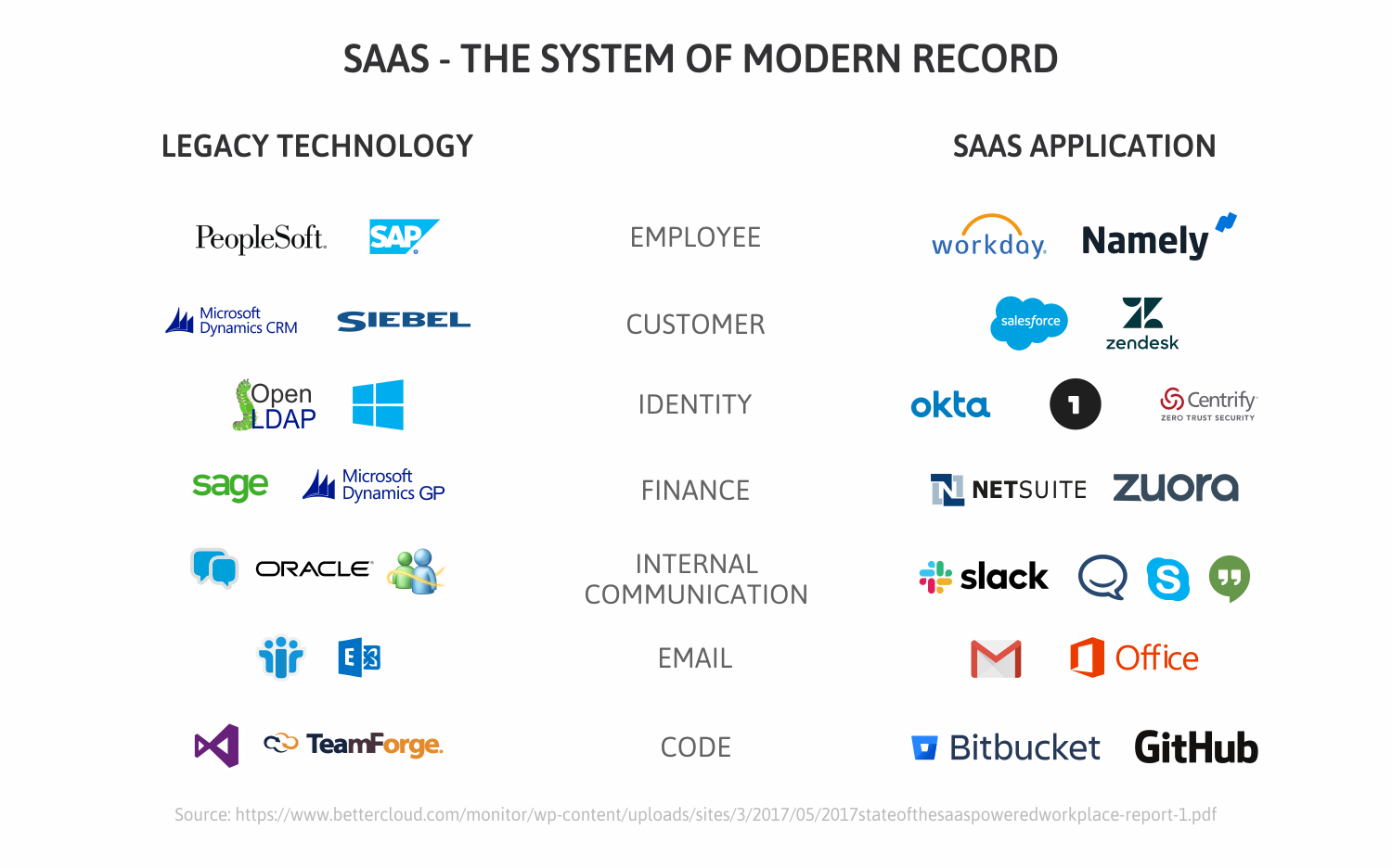 SaaS---the-system-of-modern-record