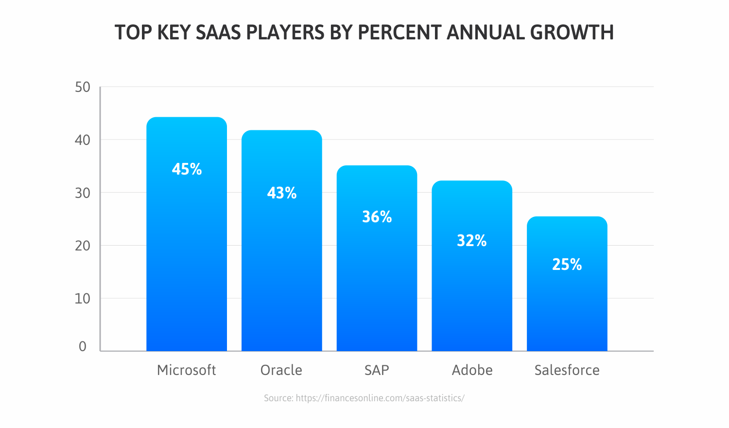 SaaS-Players