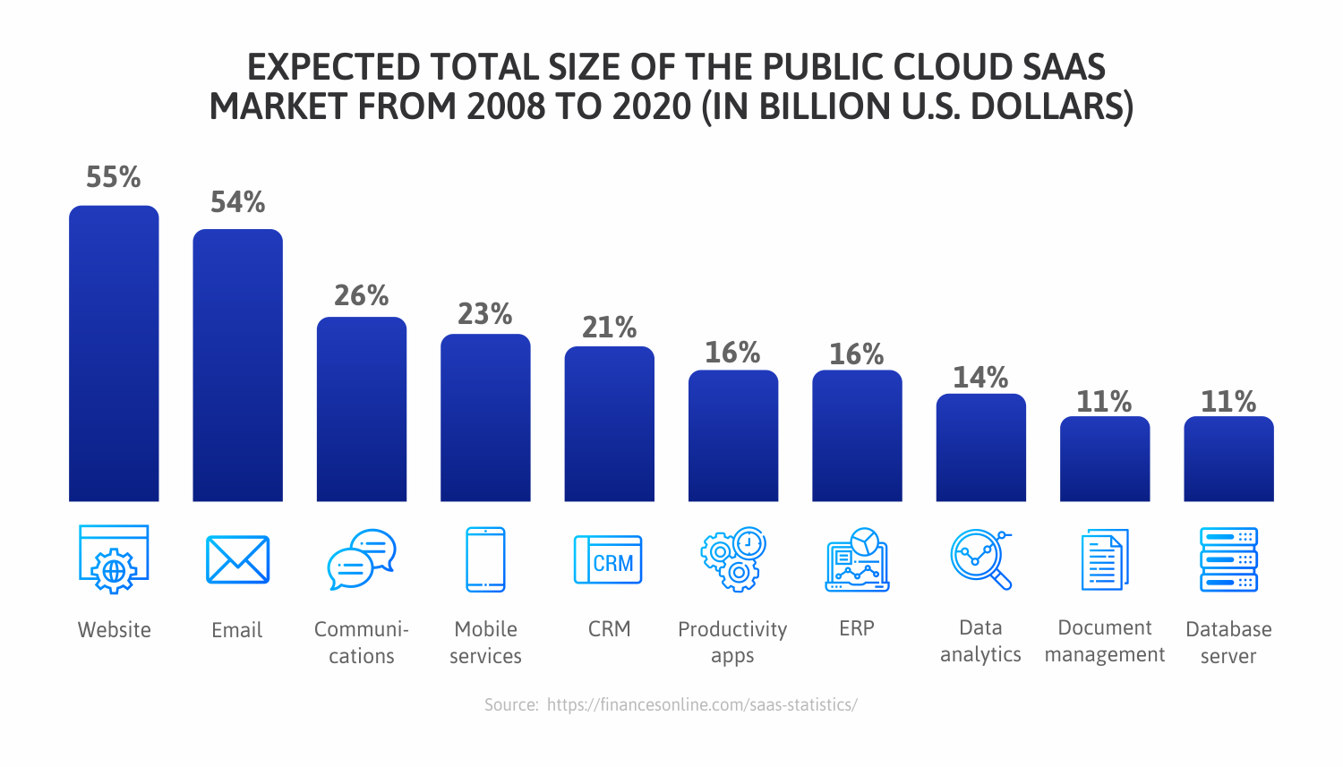 Total-Size-of-the-Public-Cloud-SaaS-Market-2008-2020