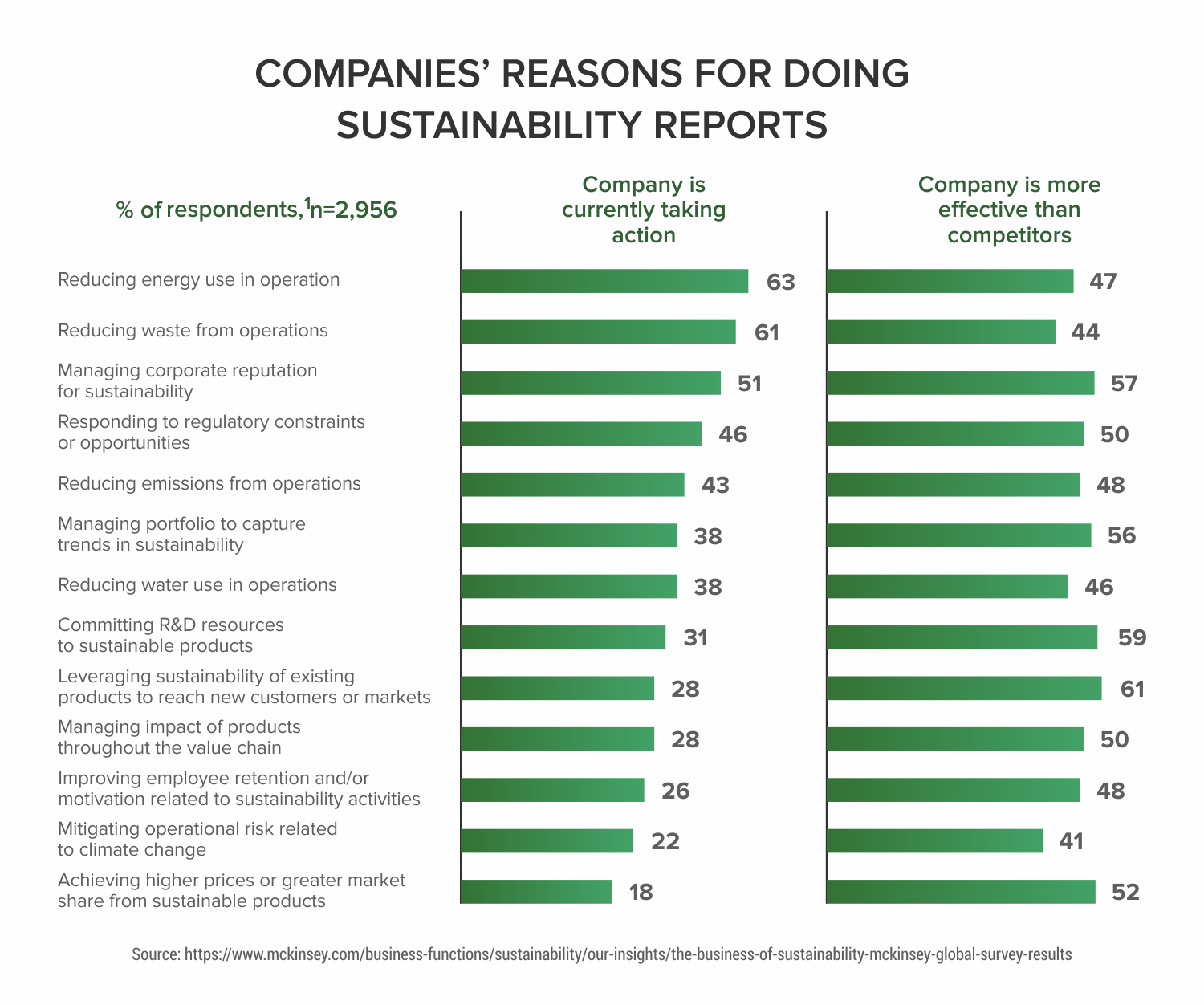 The Ins And Outs Of Sustainability Measurement And Reporting In 2020