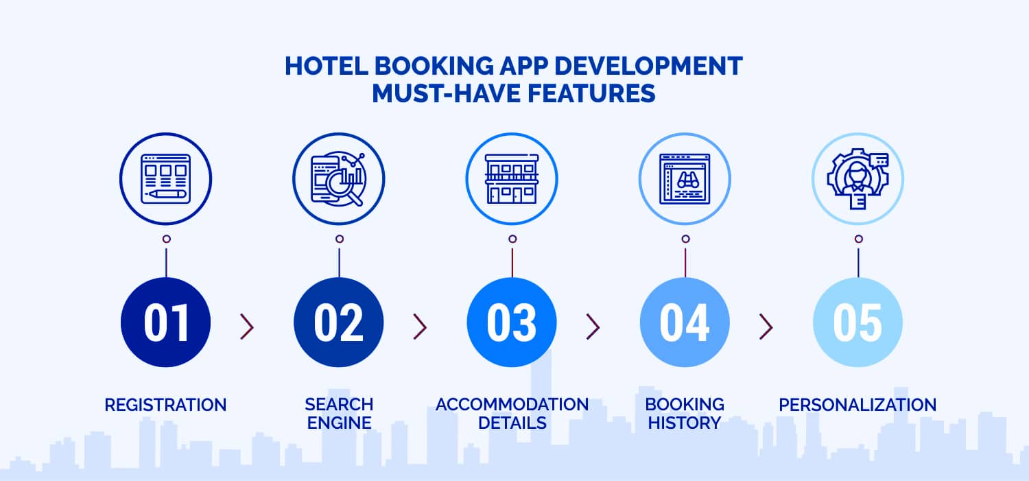 40 Top Images Best Hotel Booking App 2020 / 14 Best Hotel-Booking Apps to Use in 2019 - Hotel Apps for ...