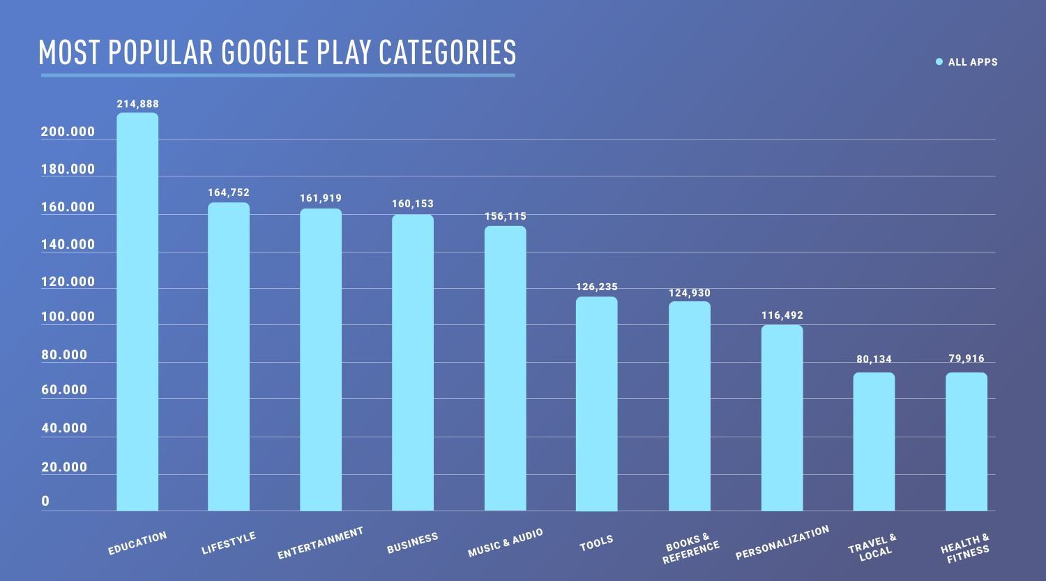 MOST-POPULAR-GOOGLE-PLAY--1-