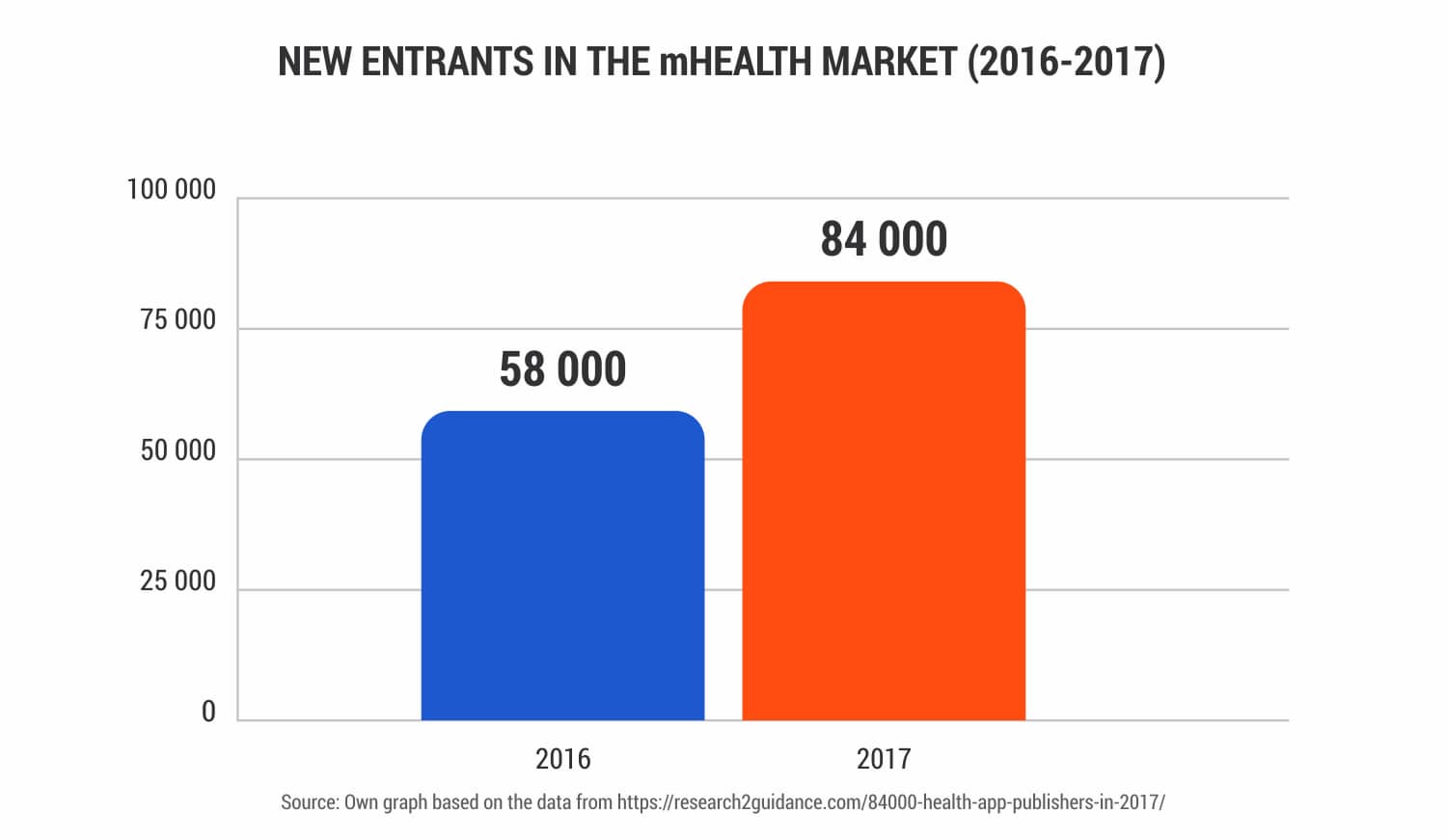 New-Entrants-in-the-mHealth-market