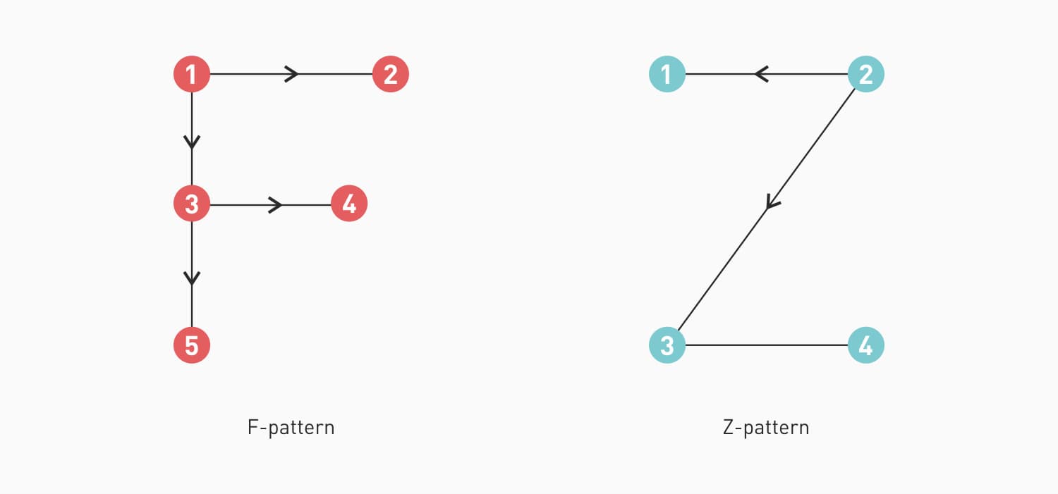 The Psychology Principles in UX Design A Beginner's Guide