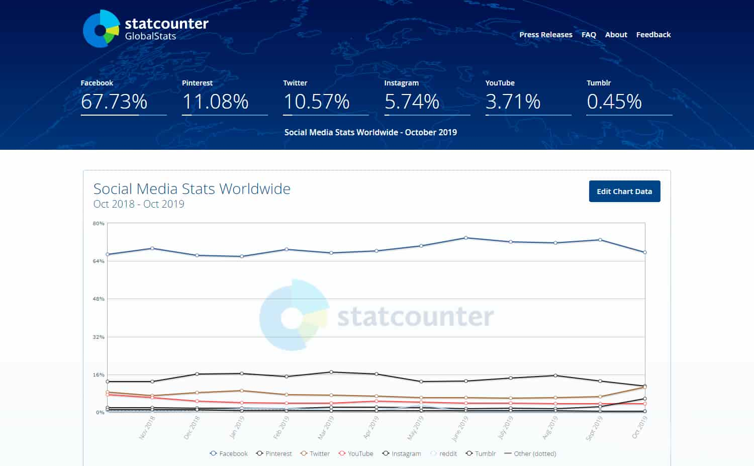 Statcounter