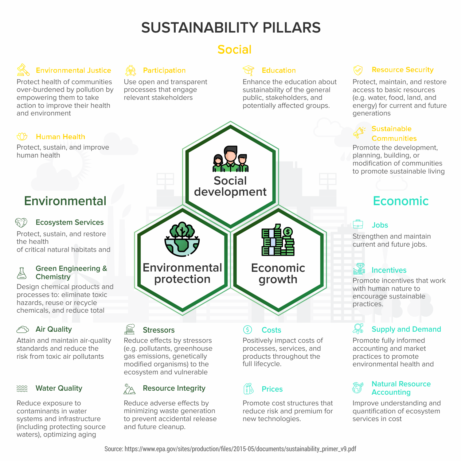 Sustainability-Pillars