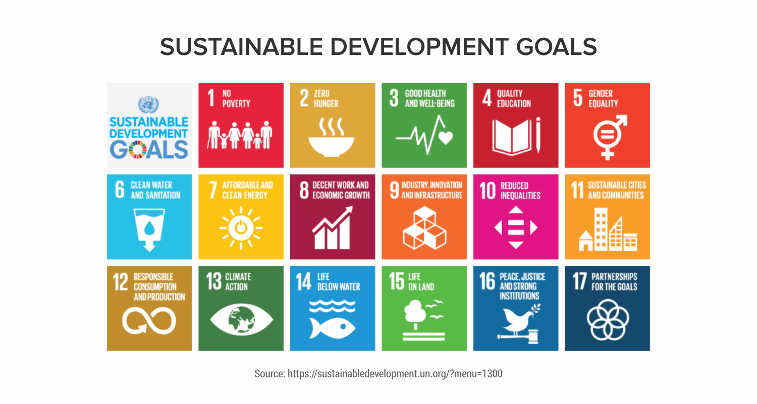 Sustainable-Development-Goals