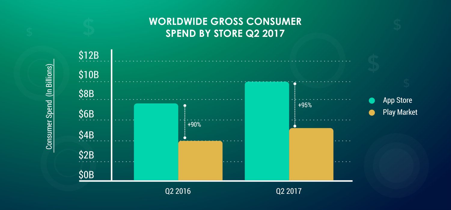 WORLDWIDE-GROSS-CONSUMER-SPEND--BY-STOREQ22017