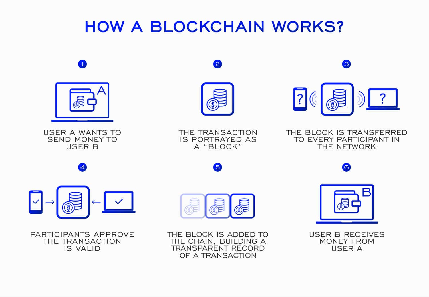 blockchain dsp