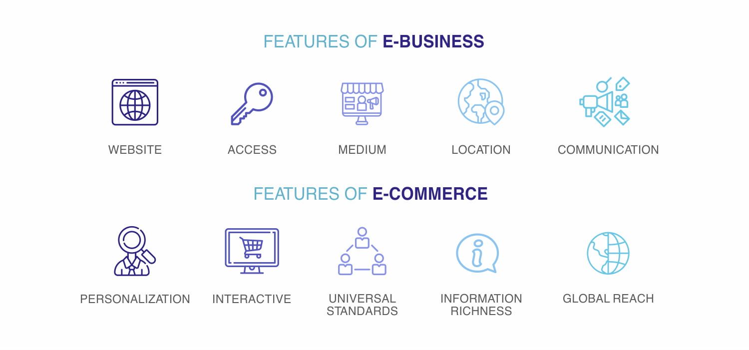 eCommerceVSeBusiness_3