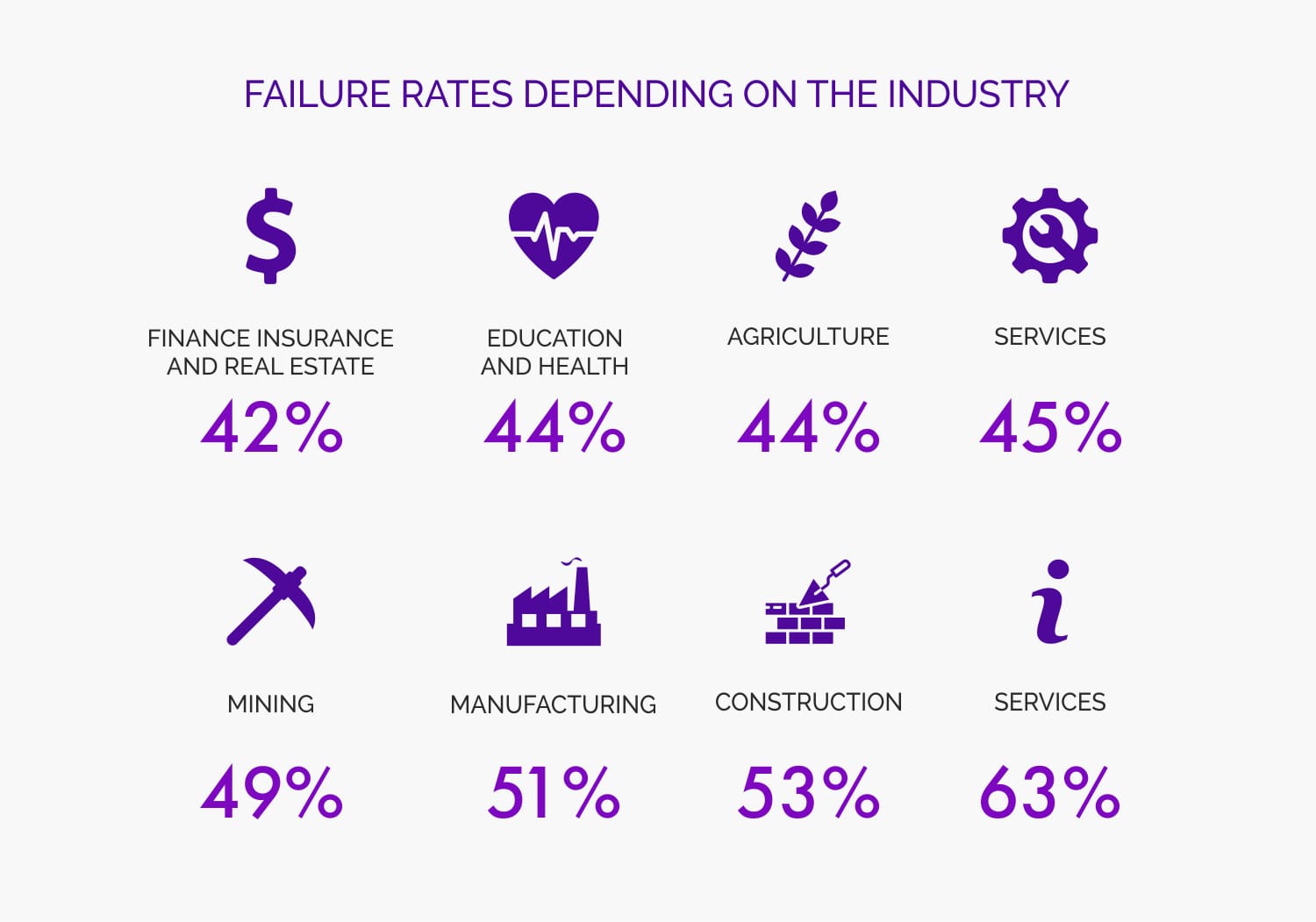 Top 20 Reasons Startups Fail Infographic Sme Business 3133