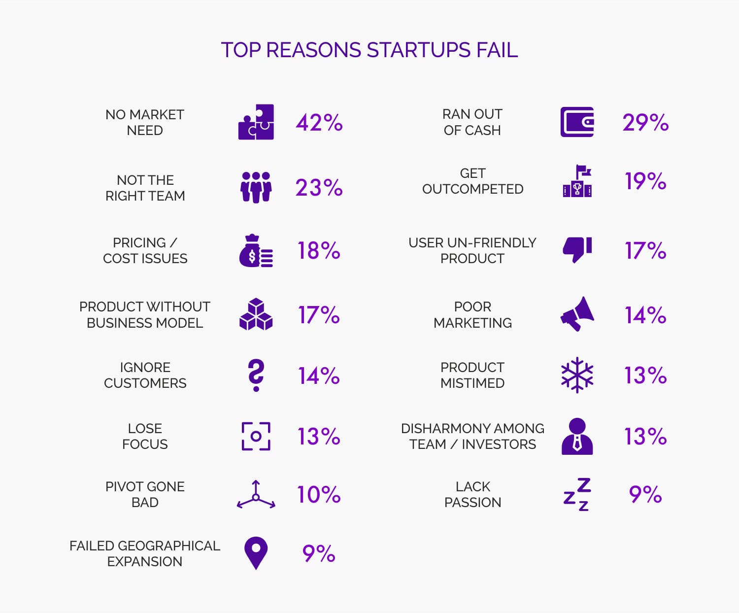 Why Do Startups Fail How To Avoid It Top Facts To Consider 8823