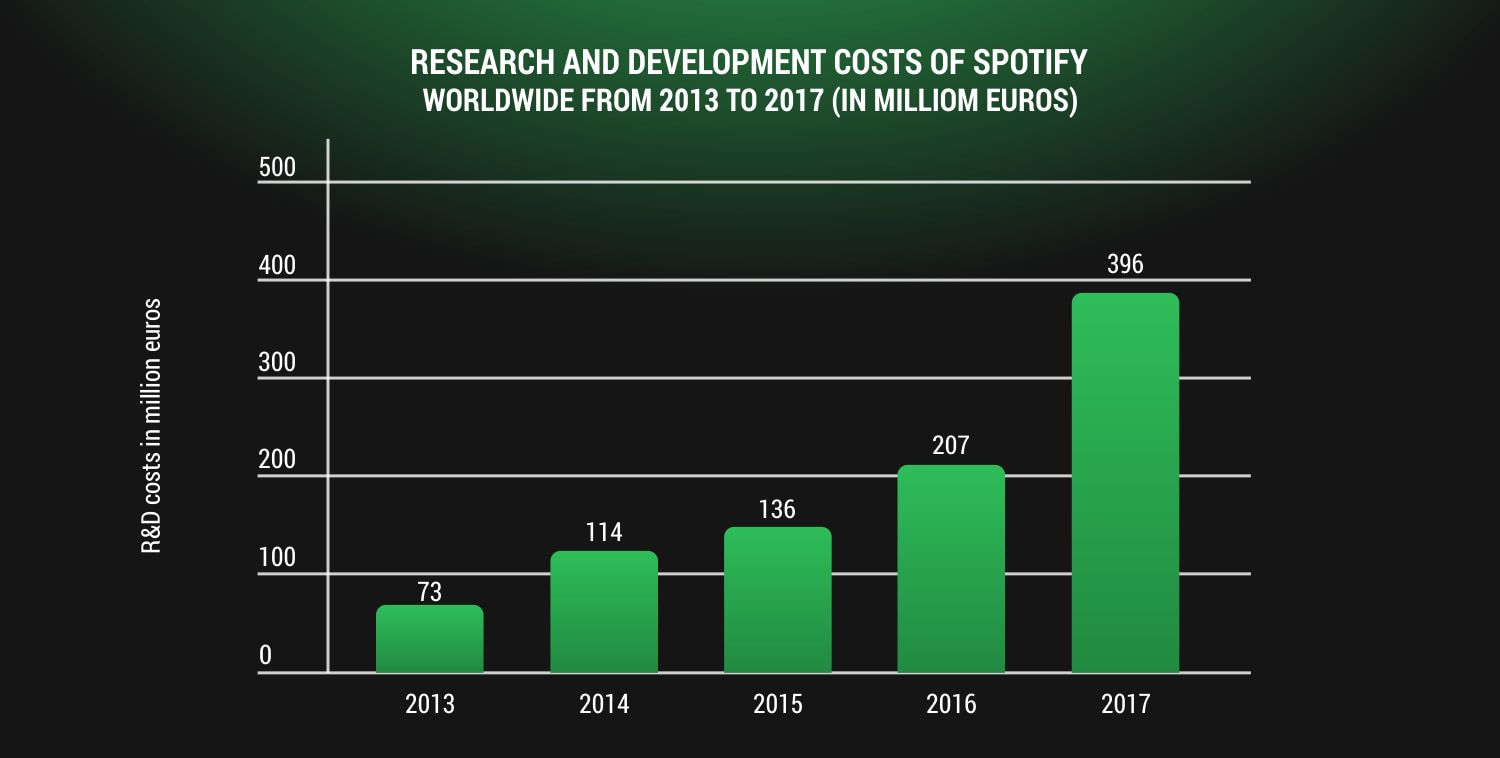 spotify statistics