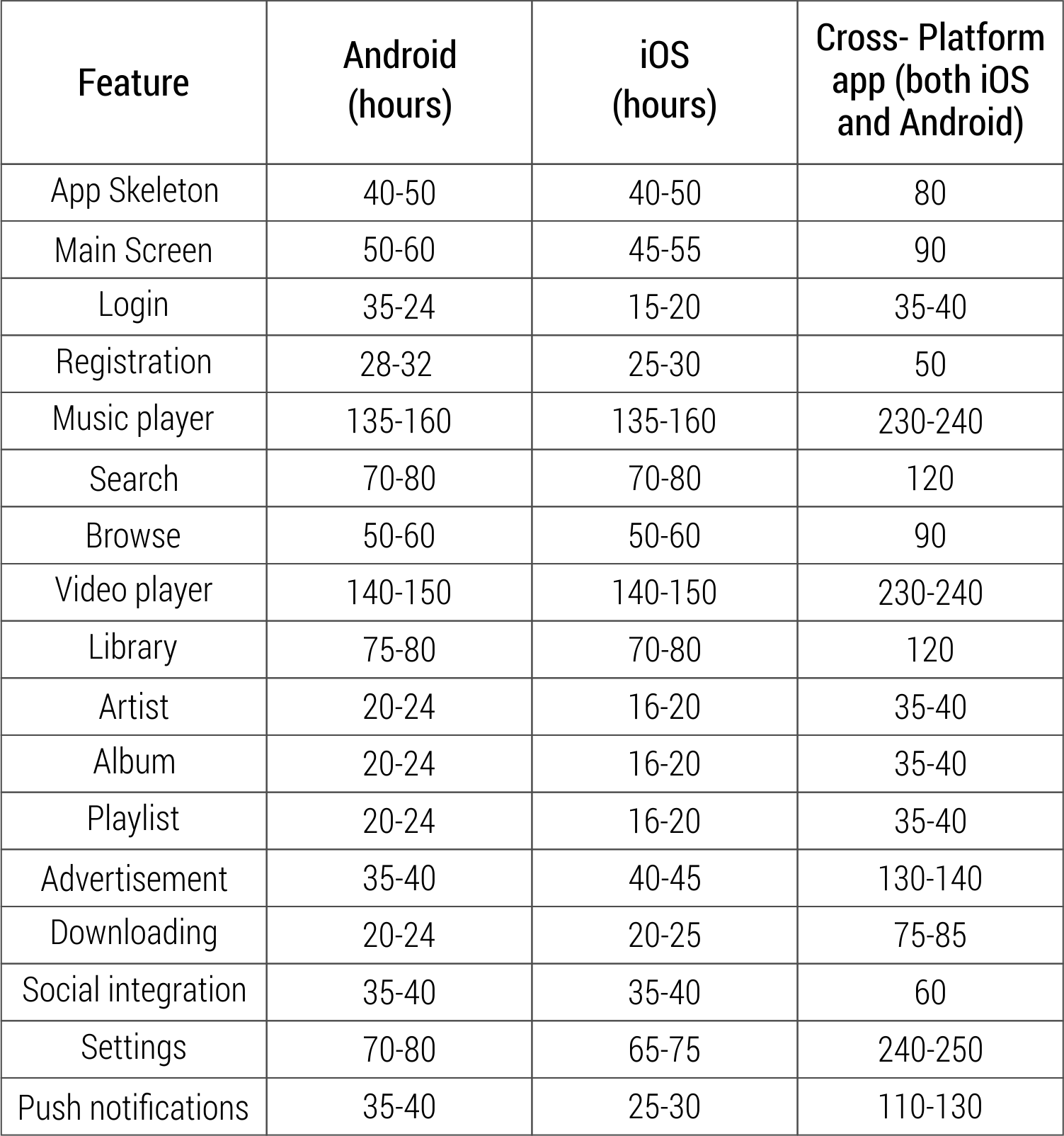 table-1-2