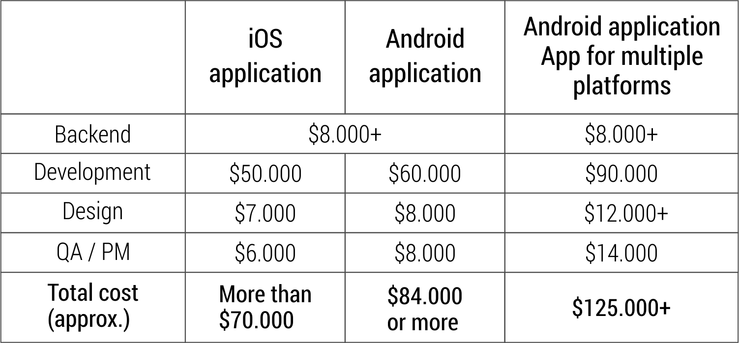 table-2