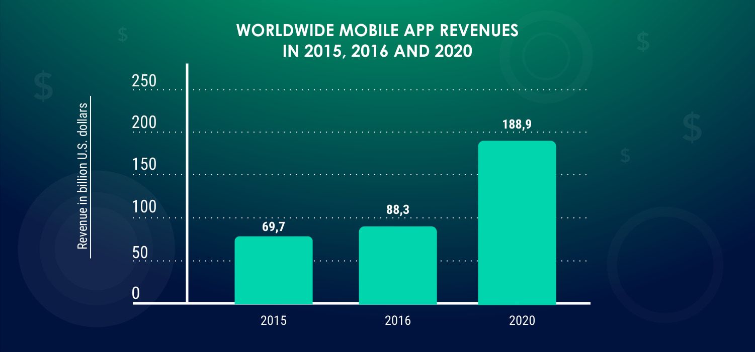 worldwide-mobile-app-201520162020