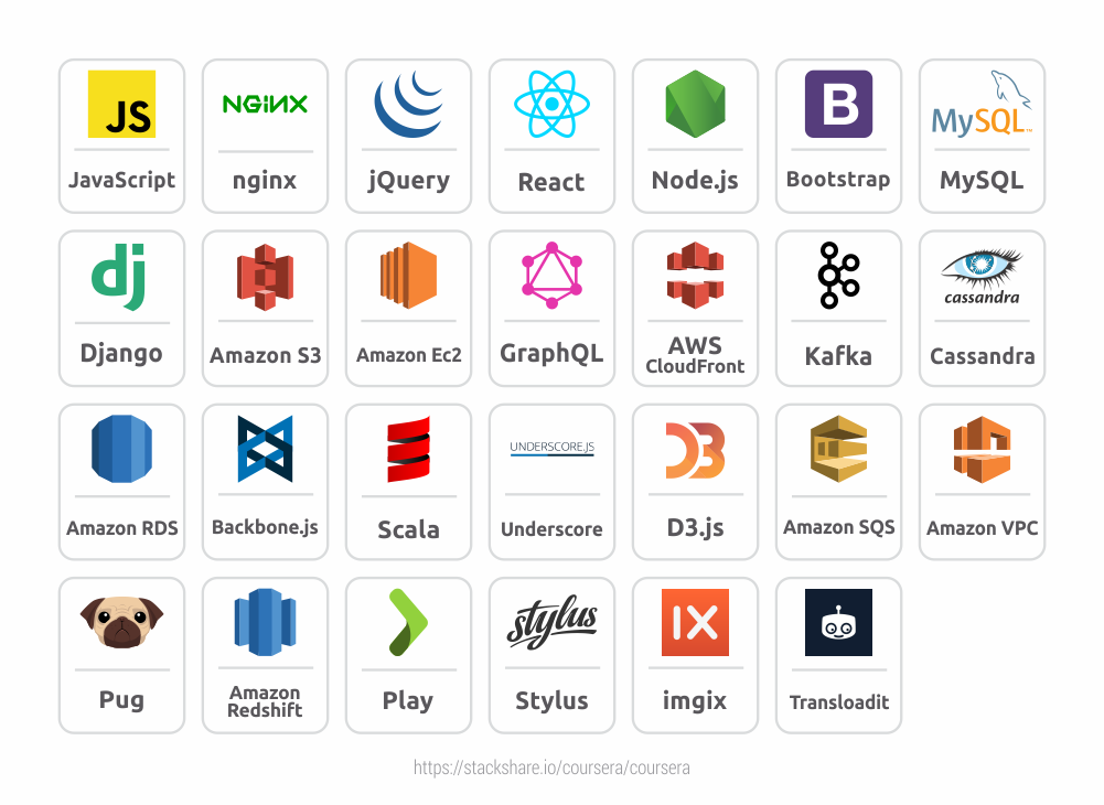 Coursera-Tech-stack