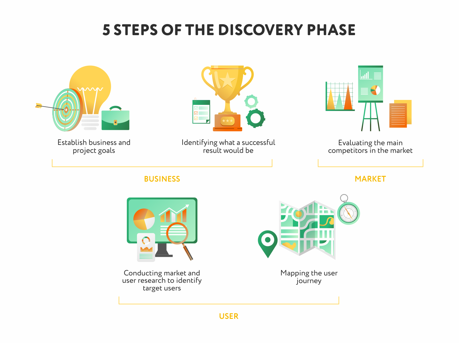 Discovery-Phase-Steps
