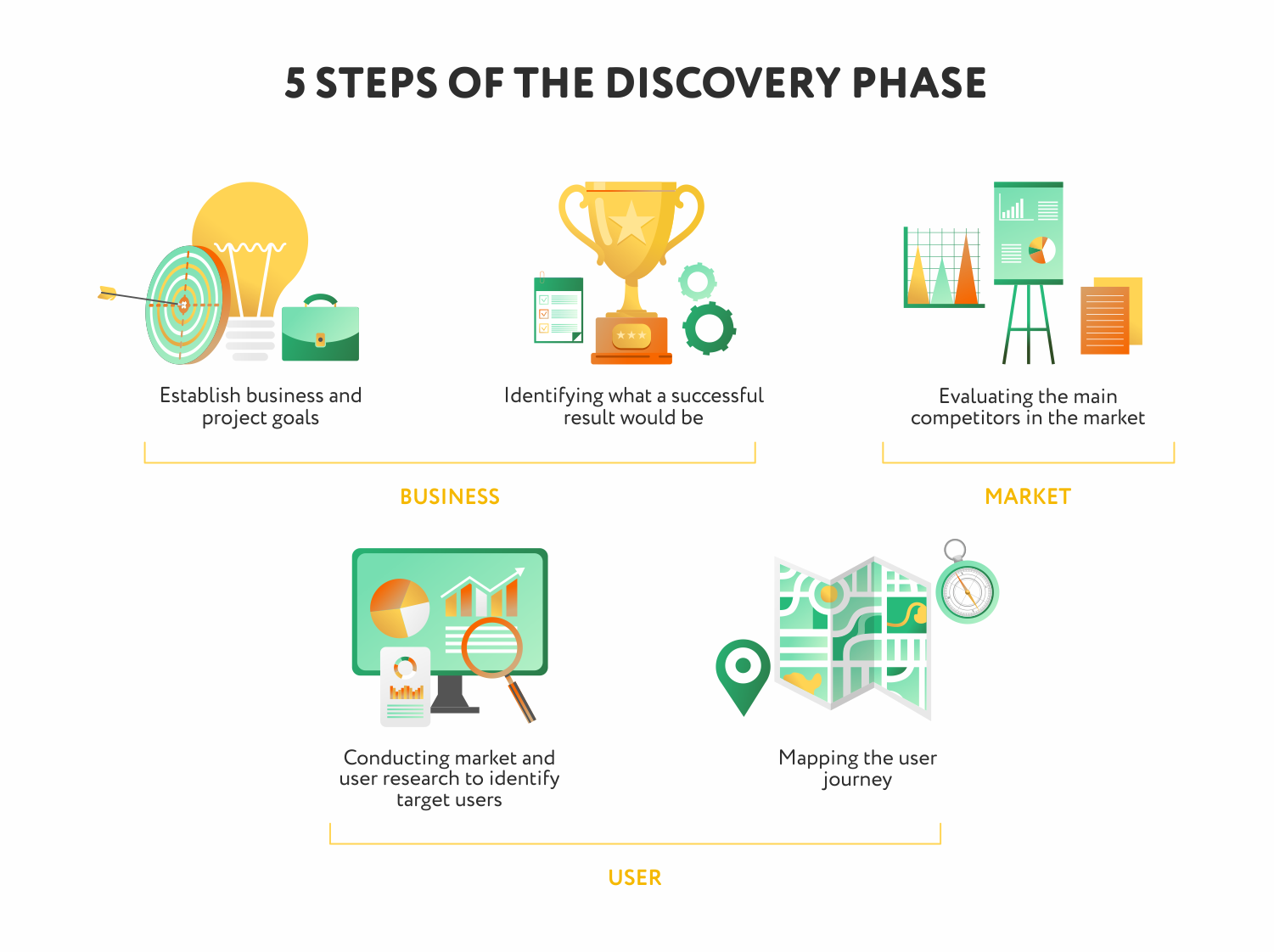 discovery journey definition