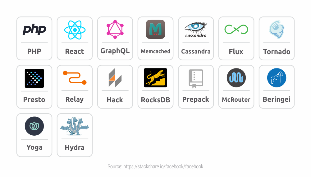 Facebook-Tech-stack-1