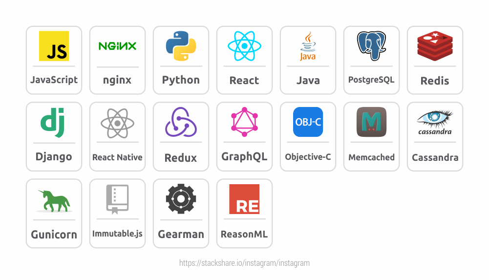 Stack software. Leadersheep Stack for the.