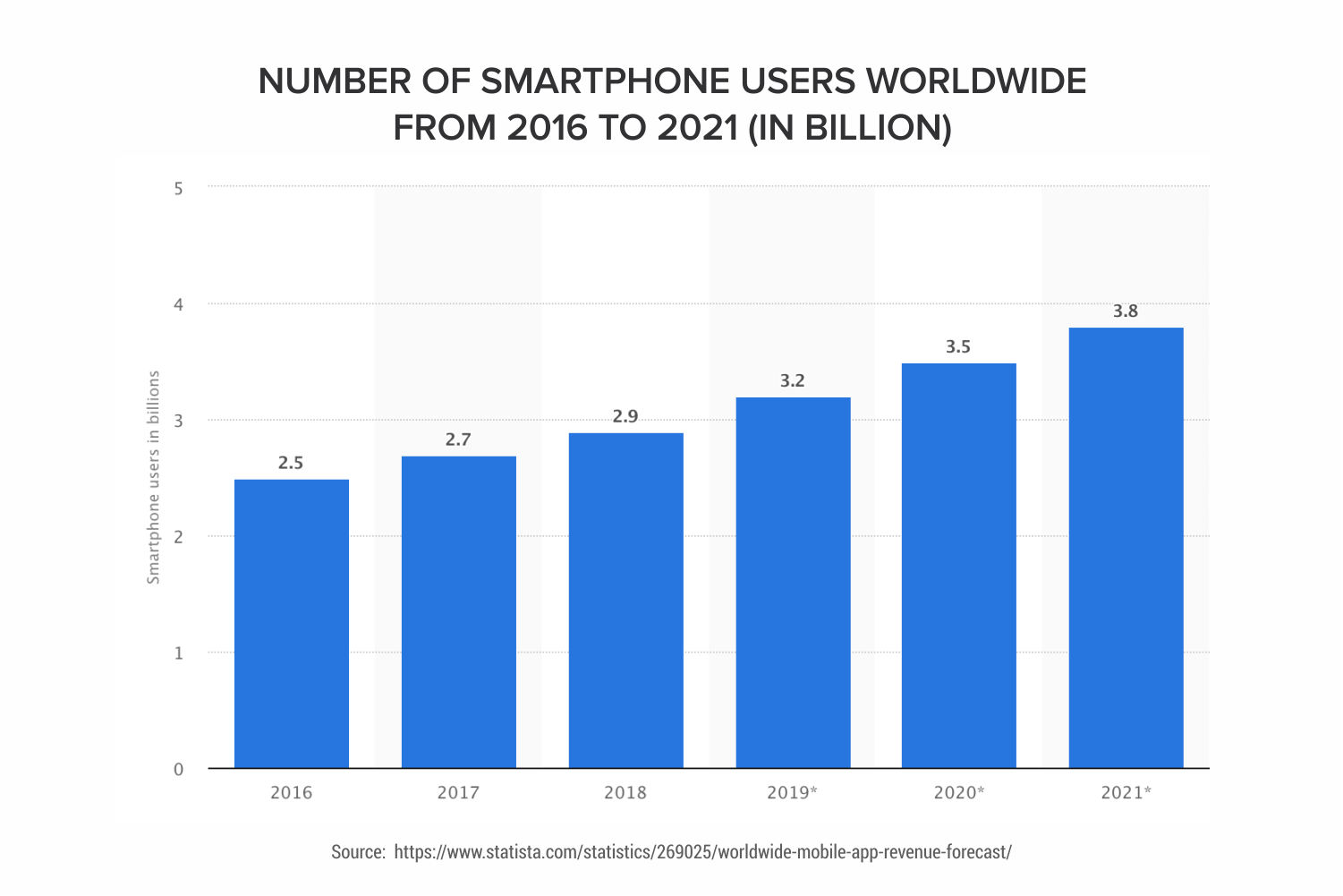 Mobile-users-worldwide