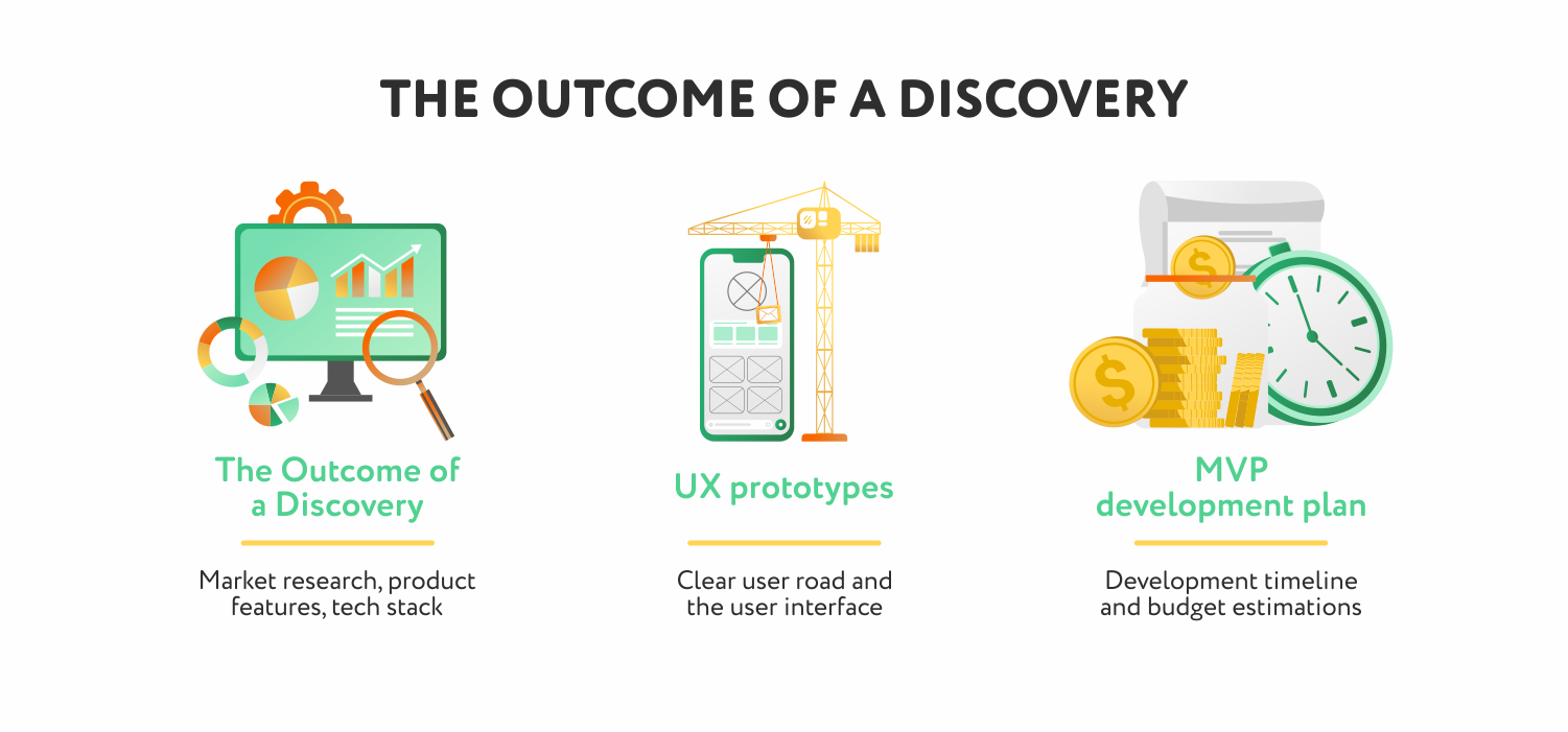 project-discovery-phase-why-is-it-so-vital-codeit