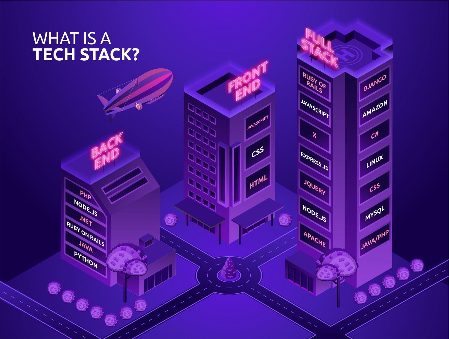 What-is-a-Tech-Stack-