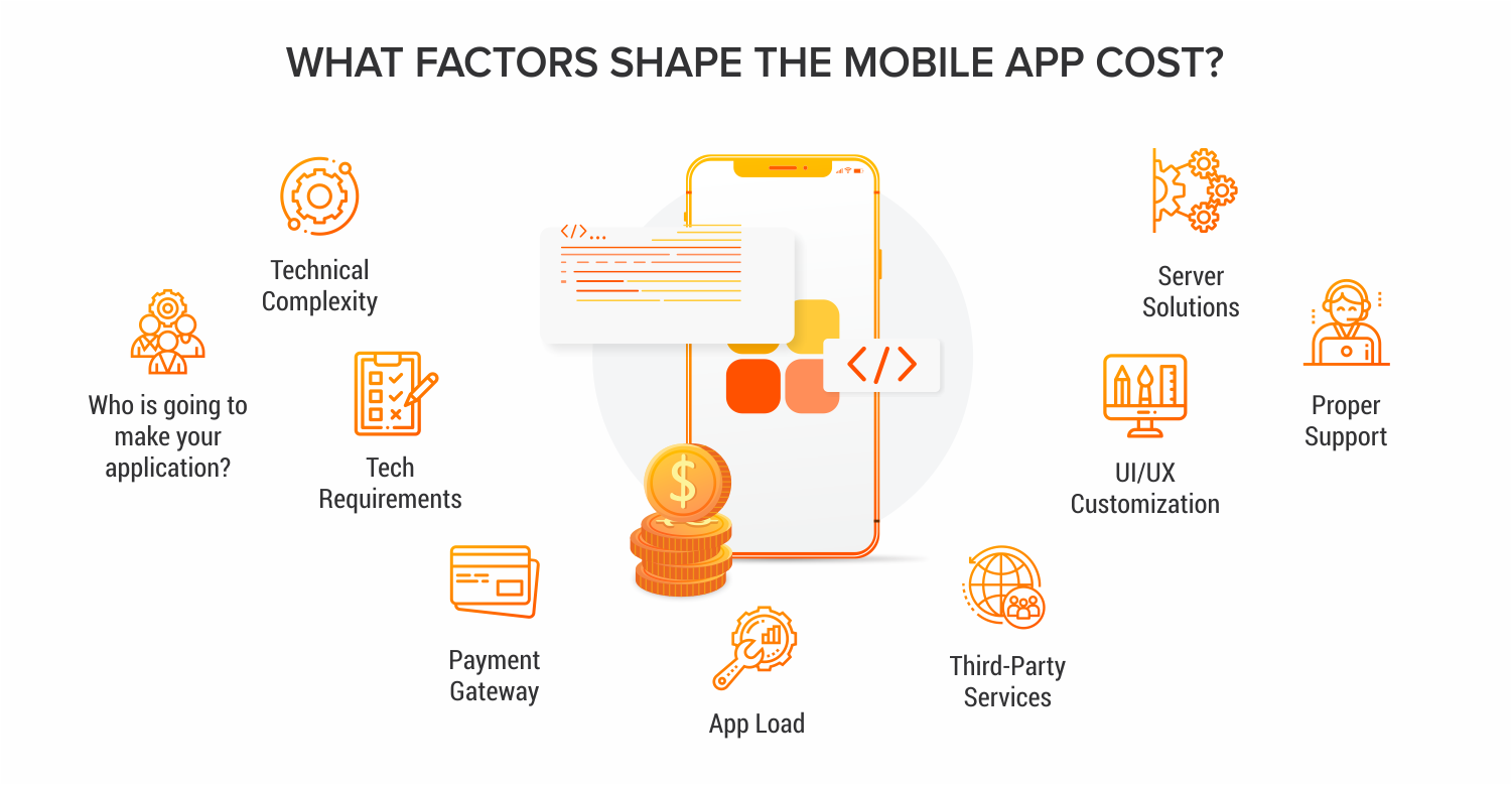 Which-factors-shape-app-cost-