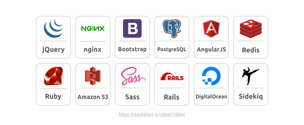 Zibbet-Tech-stack