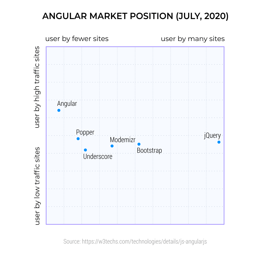 Angular-Market-Position--July--2020-