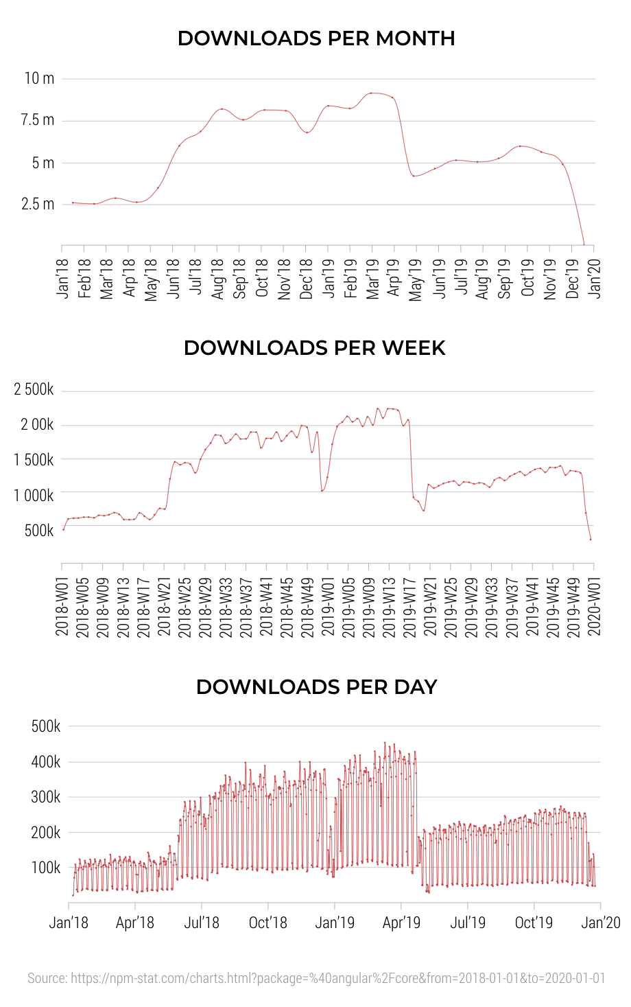 Downloads--per-month--per-week--per-day