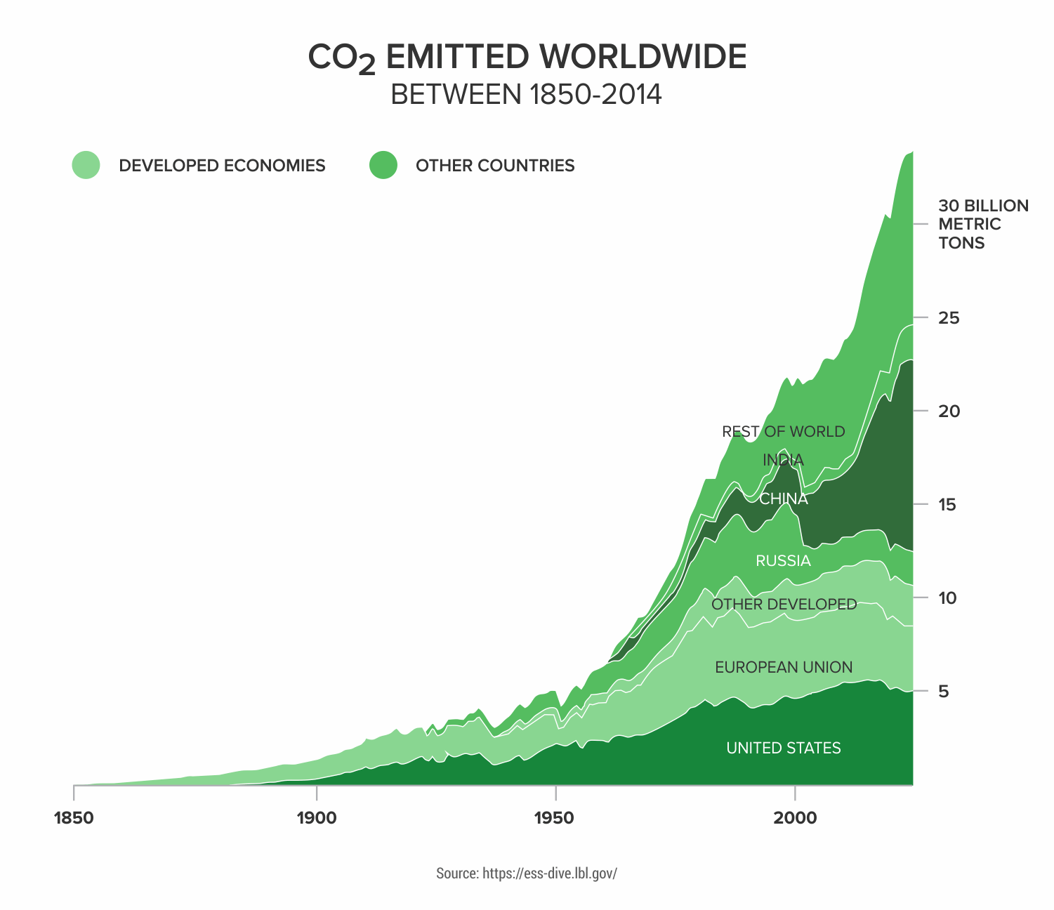 CO2-Emitted-Worldwide