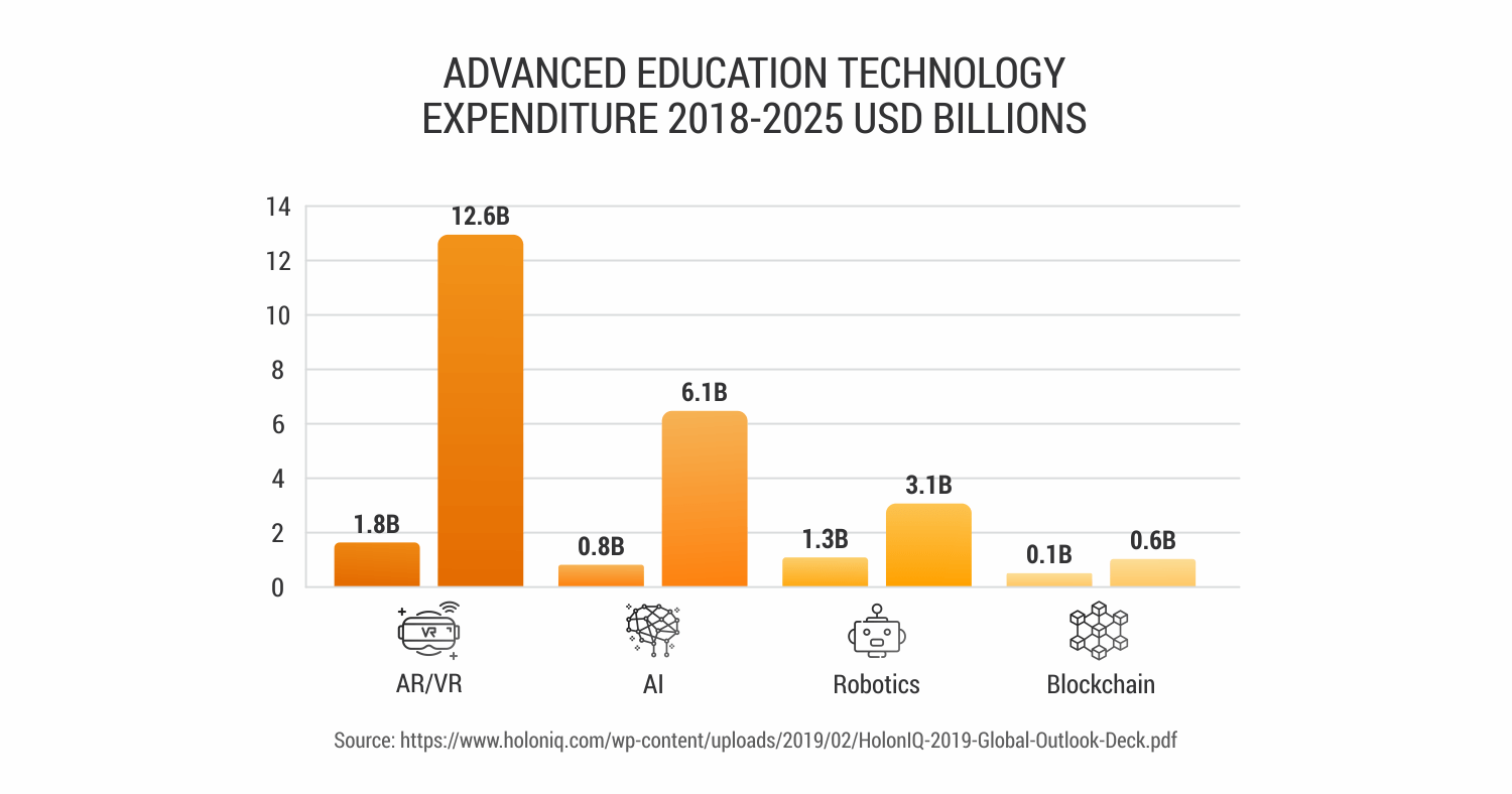 Education-technology-expenduture-2018-2025