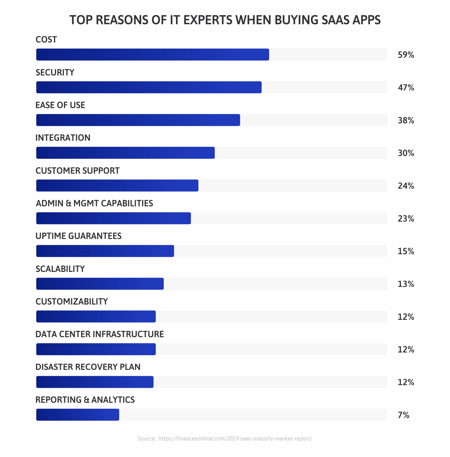 Top-reasons-of-IT-experts-when-buying-SaaS-apps