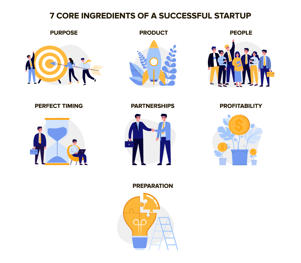 Infographic_Startup-101-Guide-7-Core-Ingredients-of-a-Successful-Startup