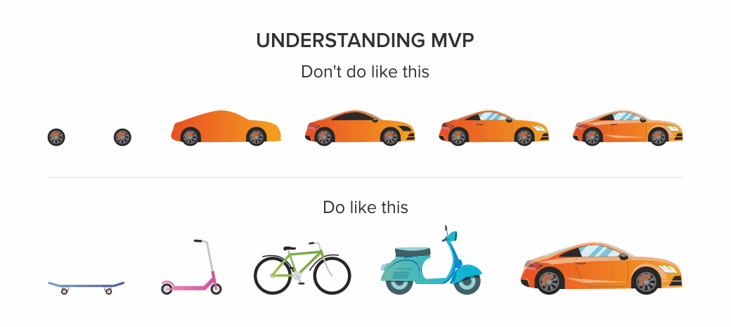 Infographic_1_How_to_Build_an_MVP_for_Non-Technical_Specialists