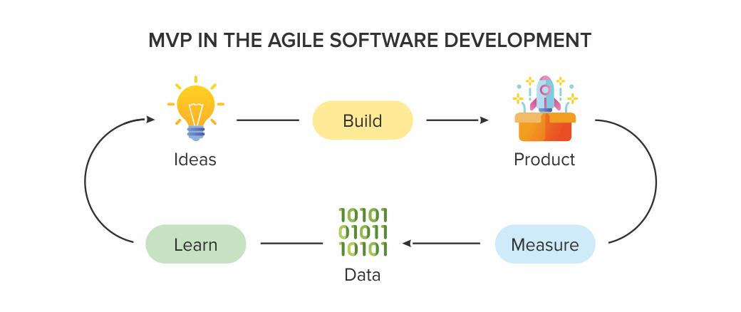 Infographic_2_How_to_Build_an_MVP_for_Non-Technical_Specialists