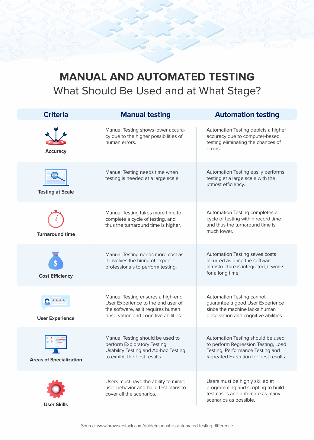 Software Testing Strategies for Startups on a Budget