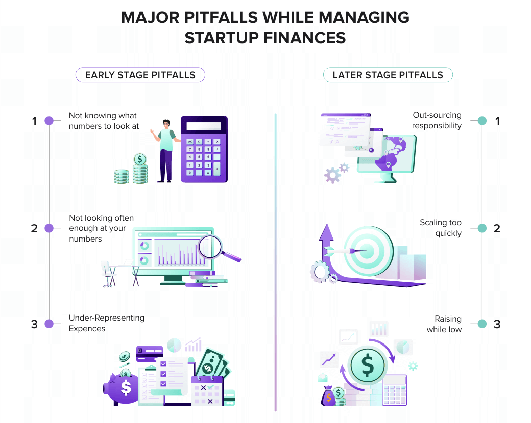 Infographic_1_Managing_Startup_Finances