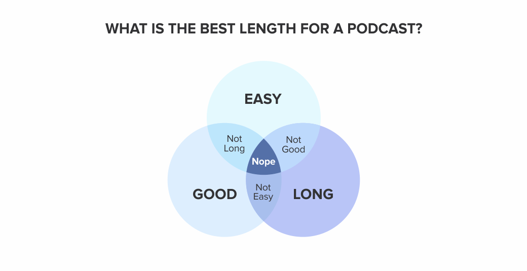 Infographic_Podcast