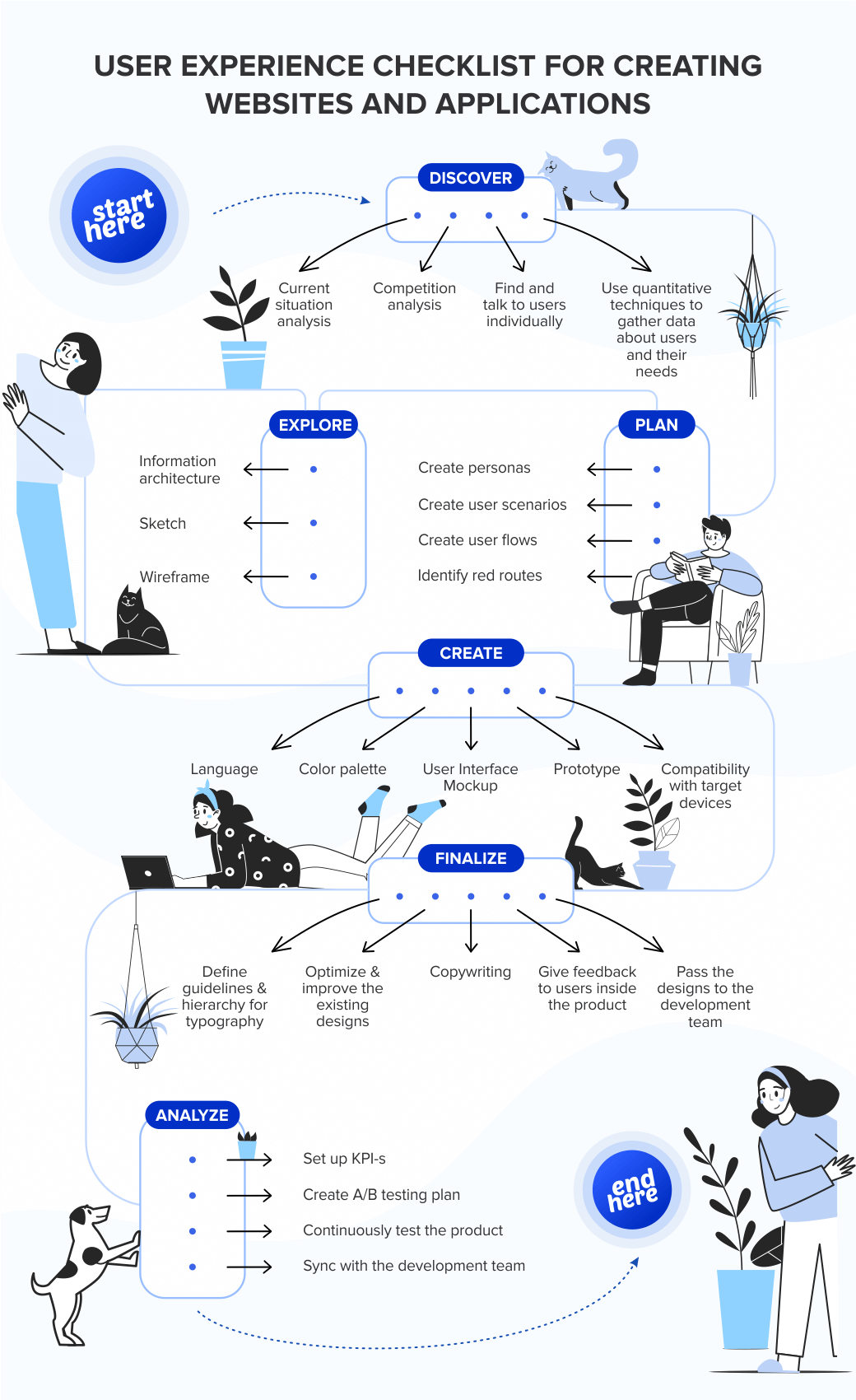 Infographic_User_Experience_Checklist