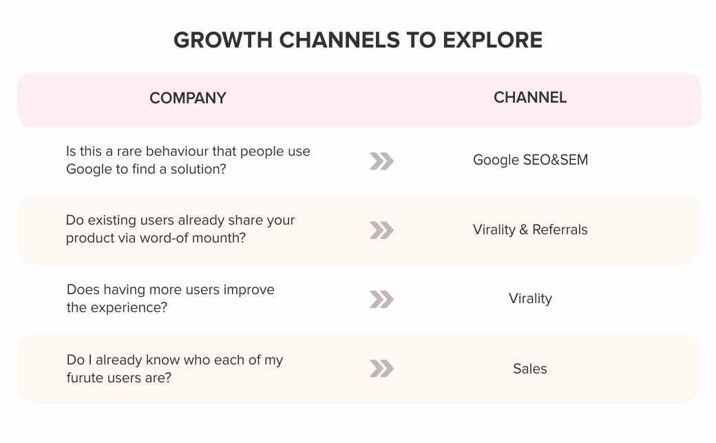 growth-channels-to-explore