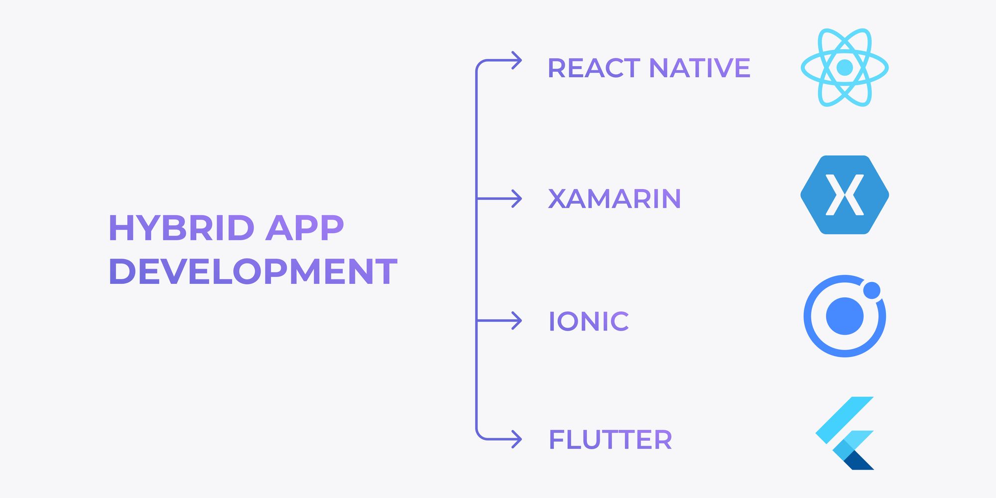 hybrid-app-development-3